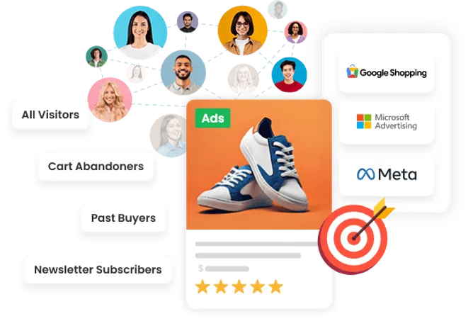 Customer Match Lists dashboard for targeted advertising