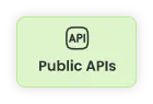 API integration diagram showing multiple platform connections