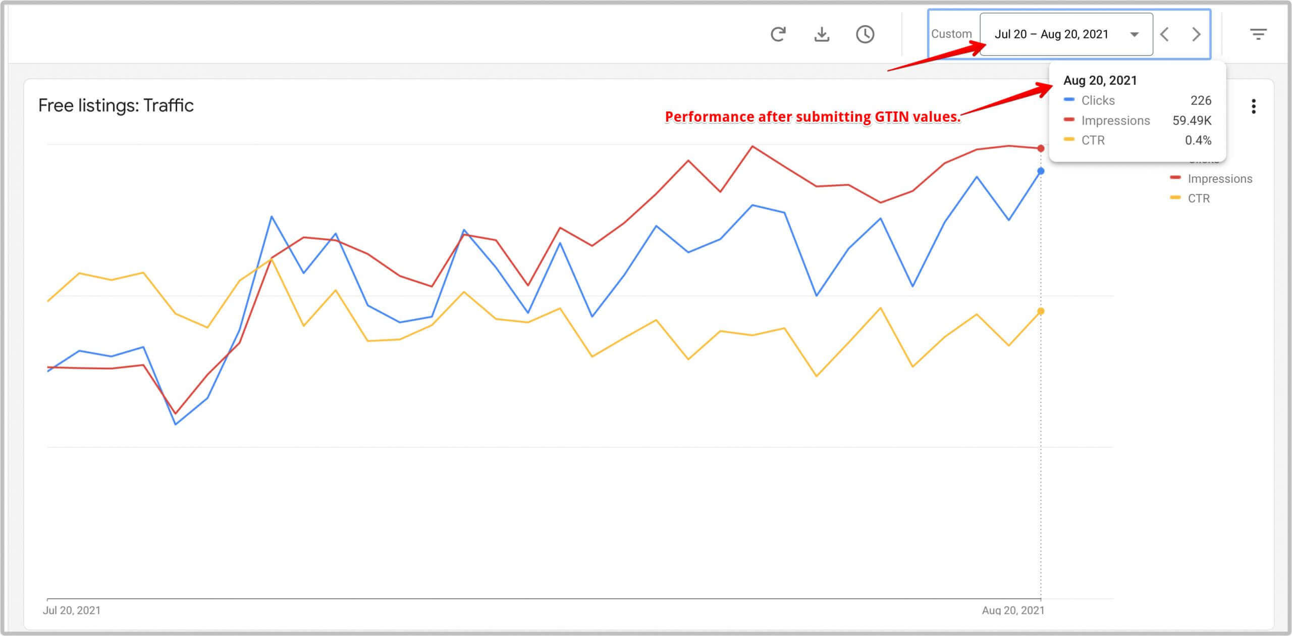 A screenshot showing the performance graph after the product identifiers were assigned.