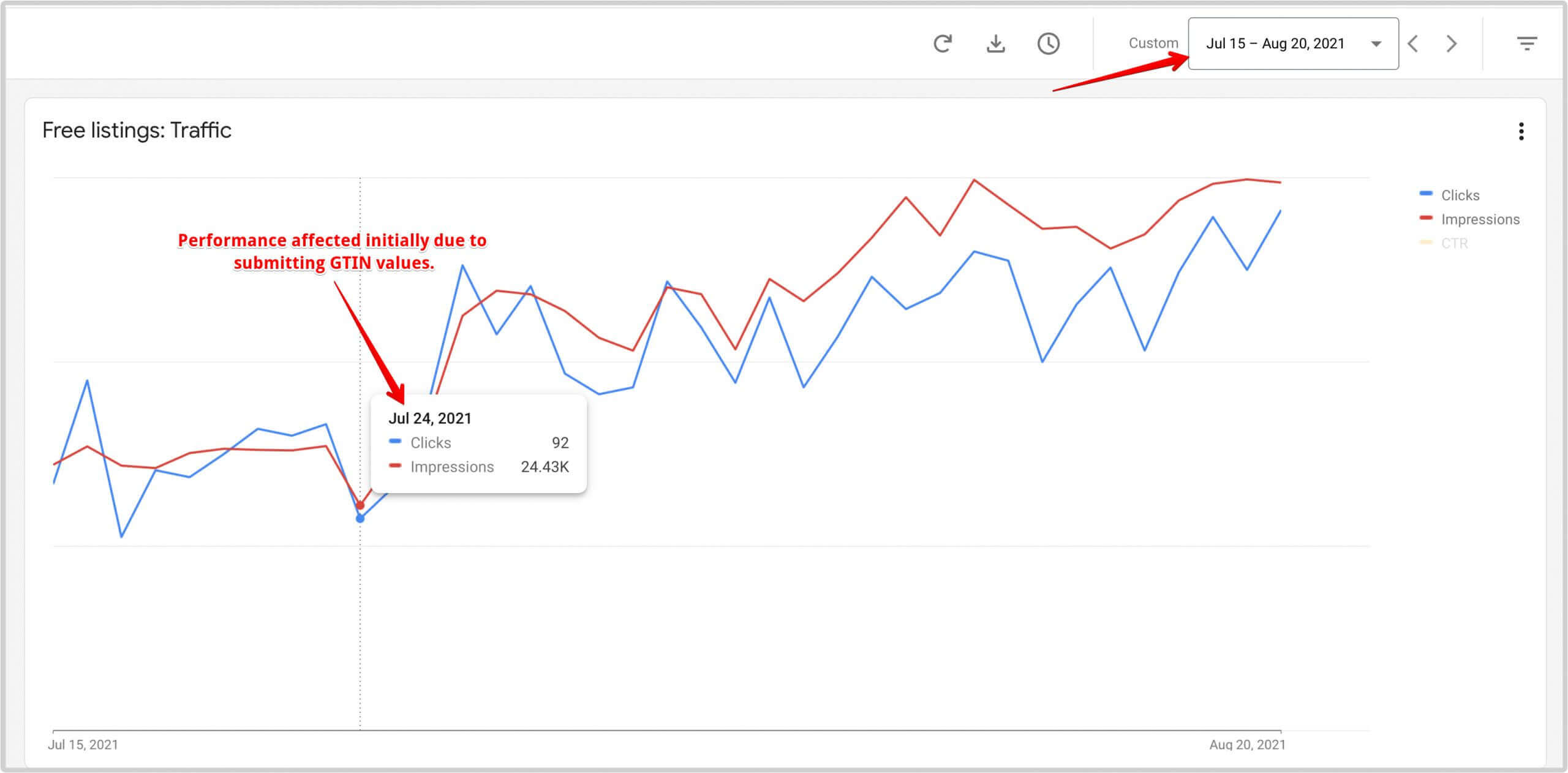 A screenshot showing the initial drop just after submitting the GTIN values.