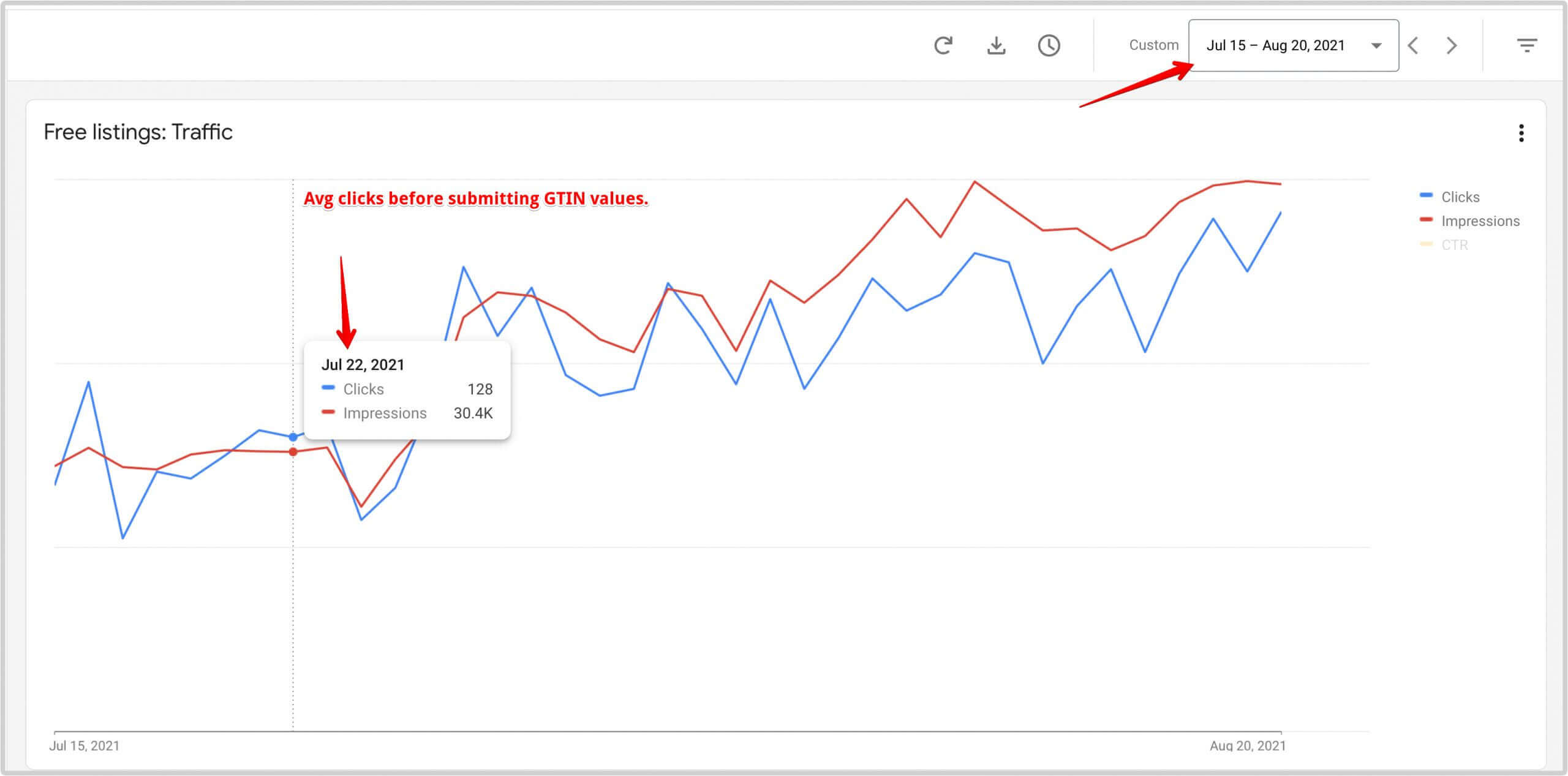 A screenshot showing the performance graph before the product identifiers were assigned.