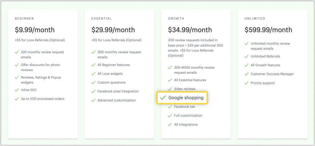 A screenshot showing the price plans for the loox product reviews app