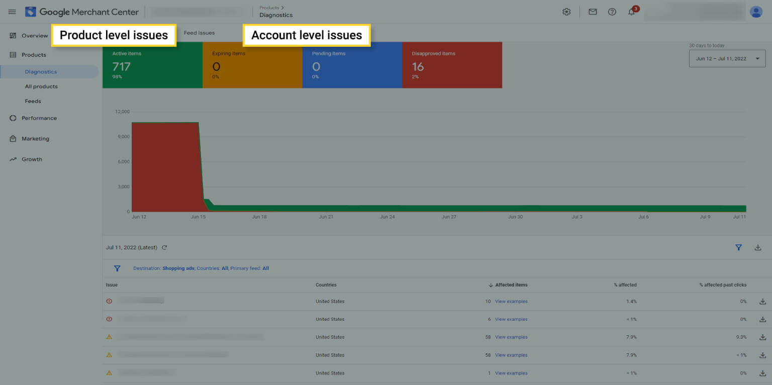 The screenshot showing the diagnostics section of your Google Merchant Center showing product level and account level issues.