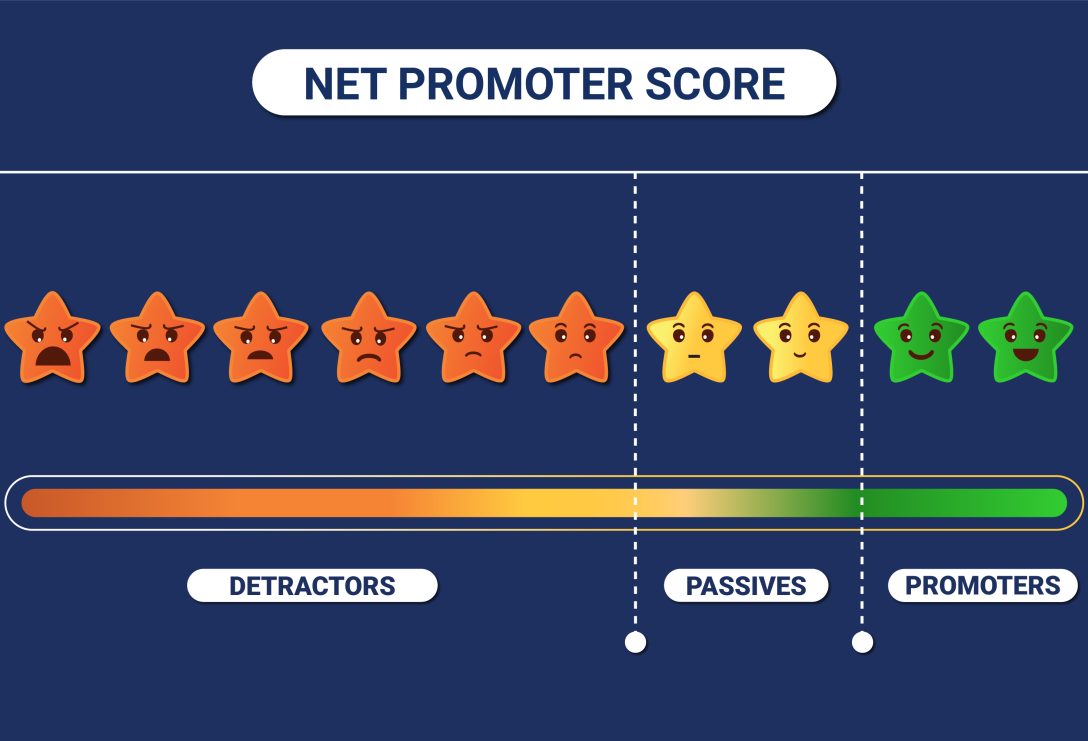 This image shows Net Promoter Score with respect to site or product reviews