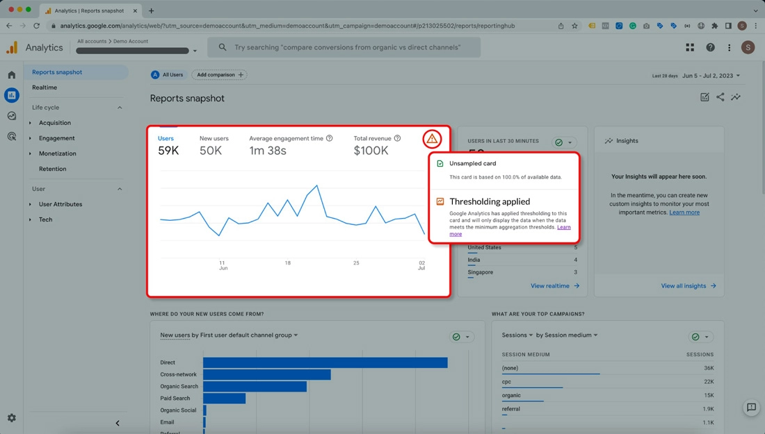Google Analytics Dashboard showing Report snapshot focusing on Data Thresholding.