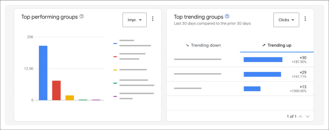 Image showing Top Performing Groups and Top Trending Groups in the Product Analytics of Google Manufacturer Center