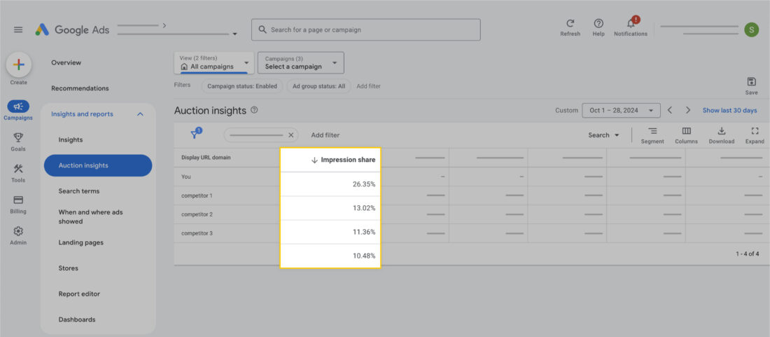 Impression share metric on Google Ads Auction Insights