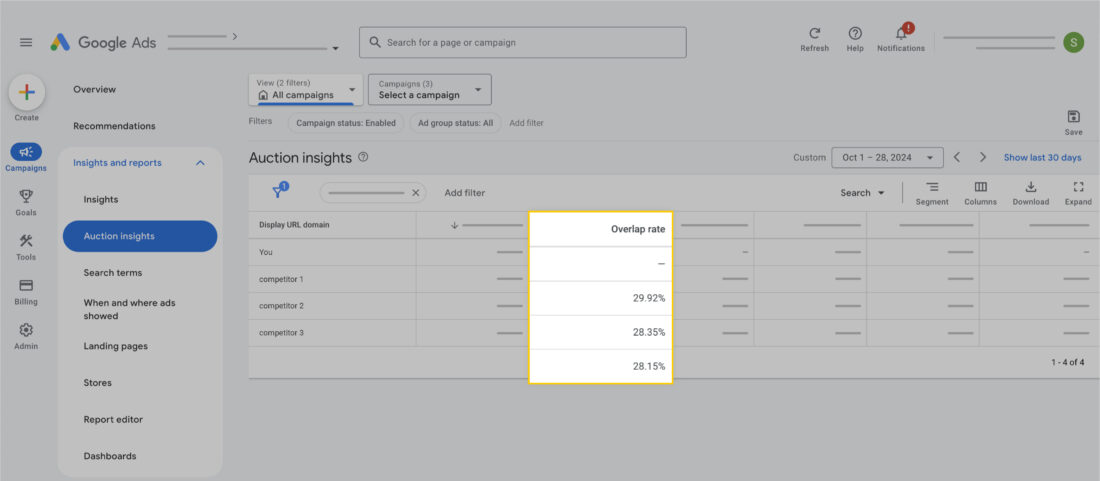 Overlap Rate metric on Google Ads Auction Insight