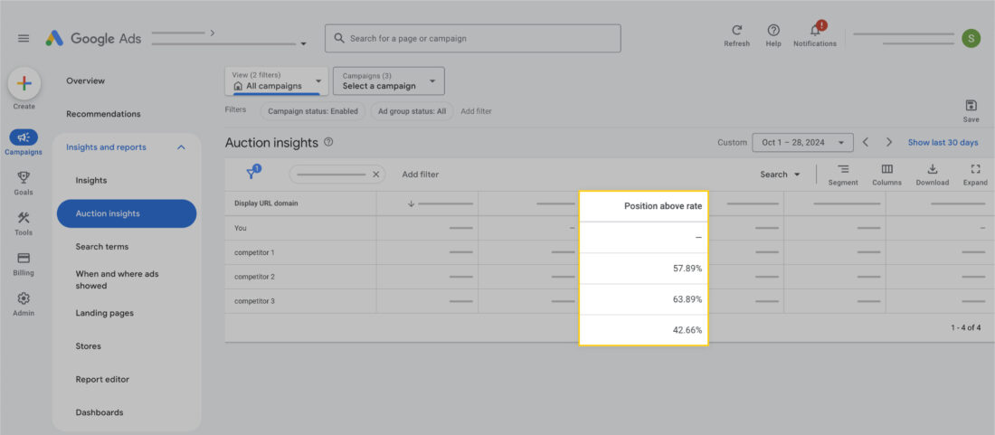 Position Above Rate on Google Ads Auction Insight