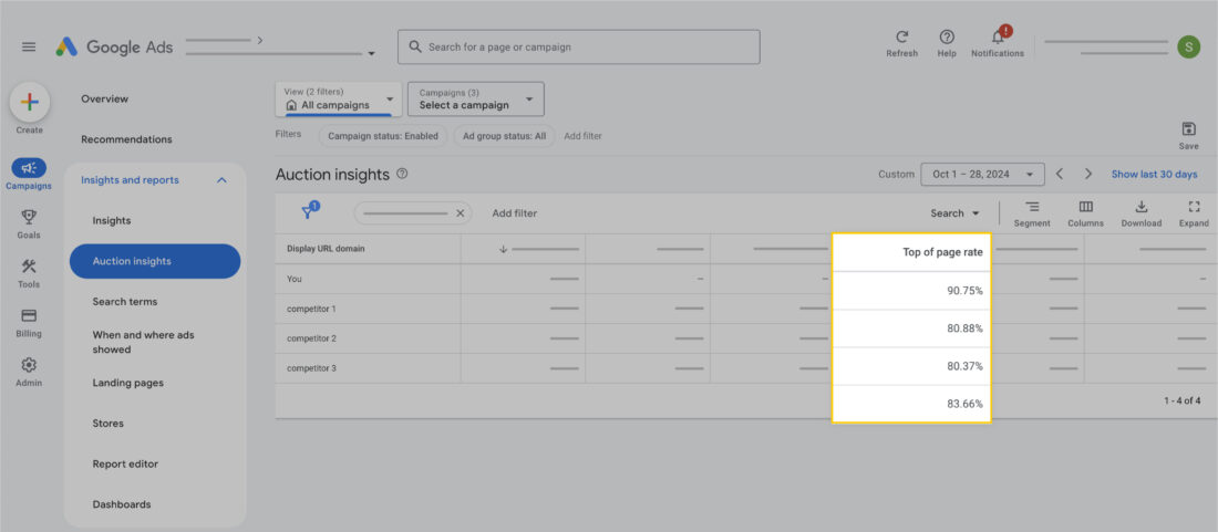 Top of the Page Rate on Google Ads Auction Insight