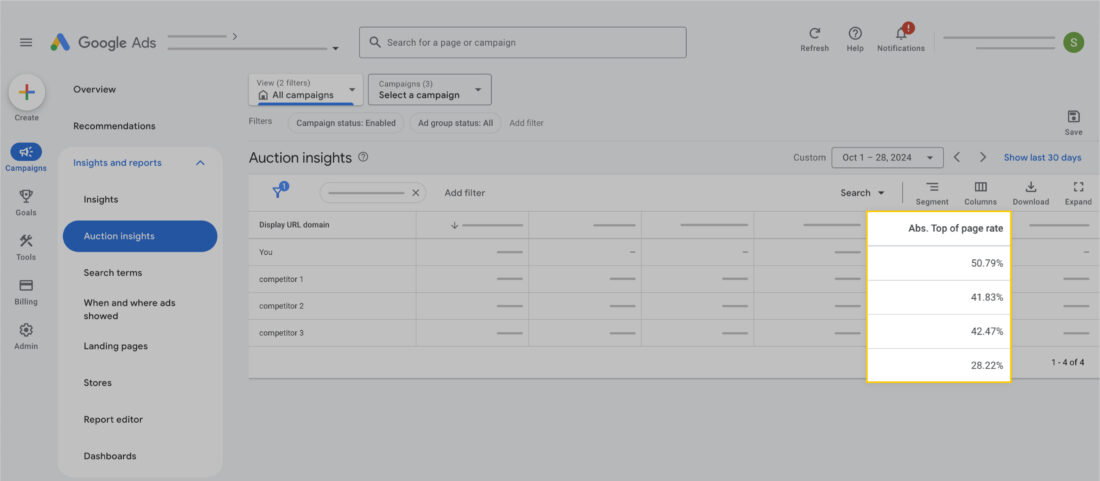 Absolute Top of the Page Rate on Google Ads Auction Insight