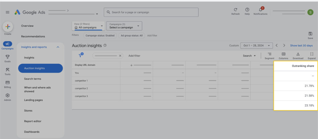 Outranking Share Metric on Google Ads Auction Insight