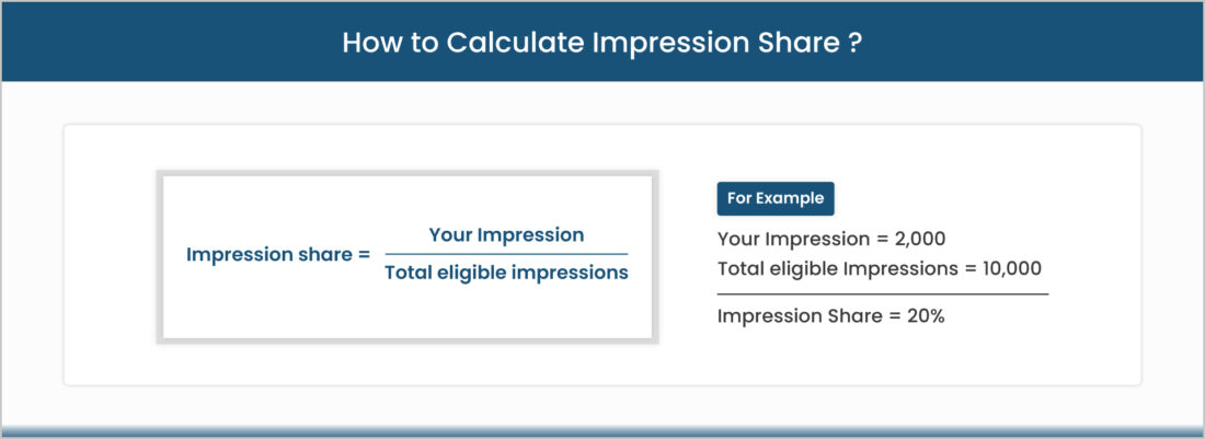 Formula for calculating the impression share in the Google Ads Auction Insights Report