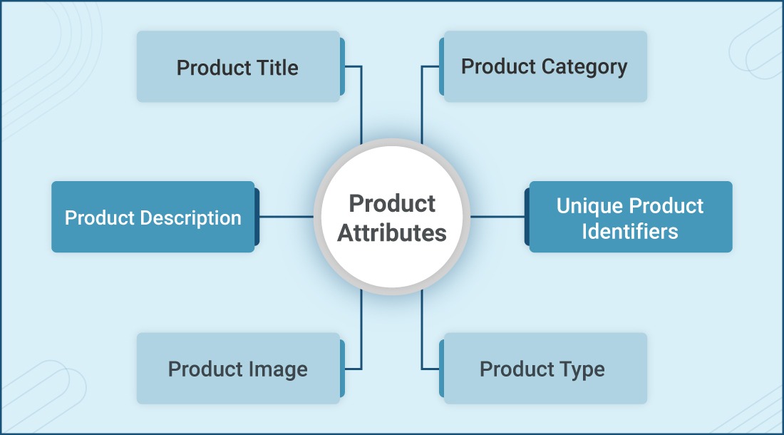 Product Attributes for feed optimisation