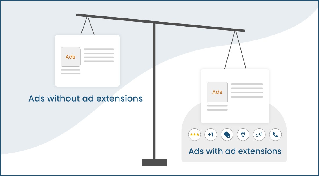 Ad extension provide additional information about your ad such as contact details, site link, click-to-call buttons, etc.