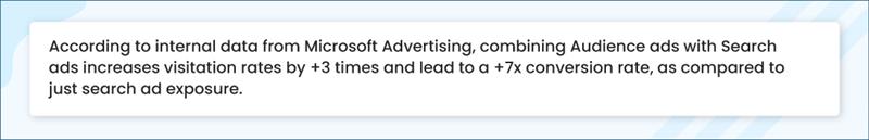 This statistic shows how conversion increases by combining Audience Ads with Search Ads. It leads to increase in conversion rates as well as visitation rates.